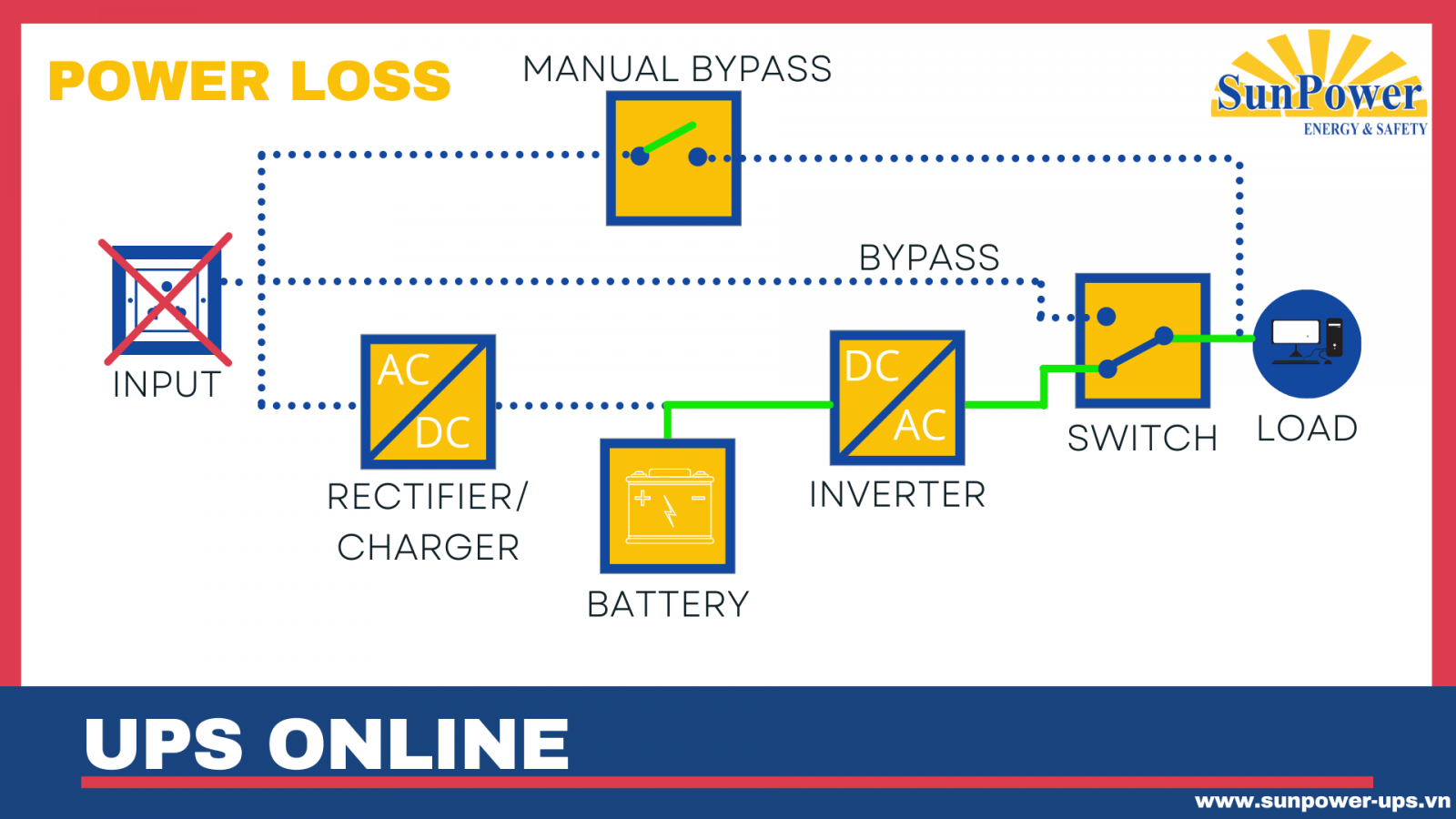 Sơ đồ bộ lưu điện ups online 2